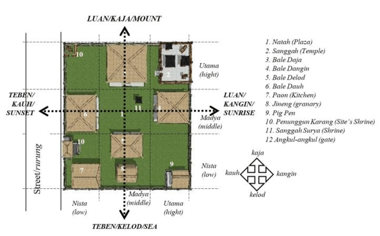 sanga mandala - rumah bali